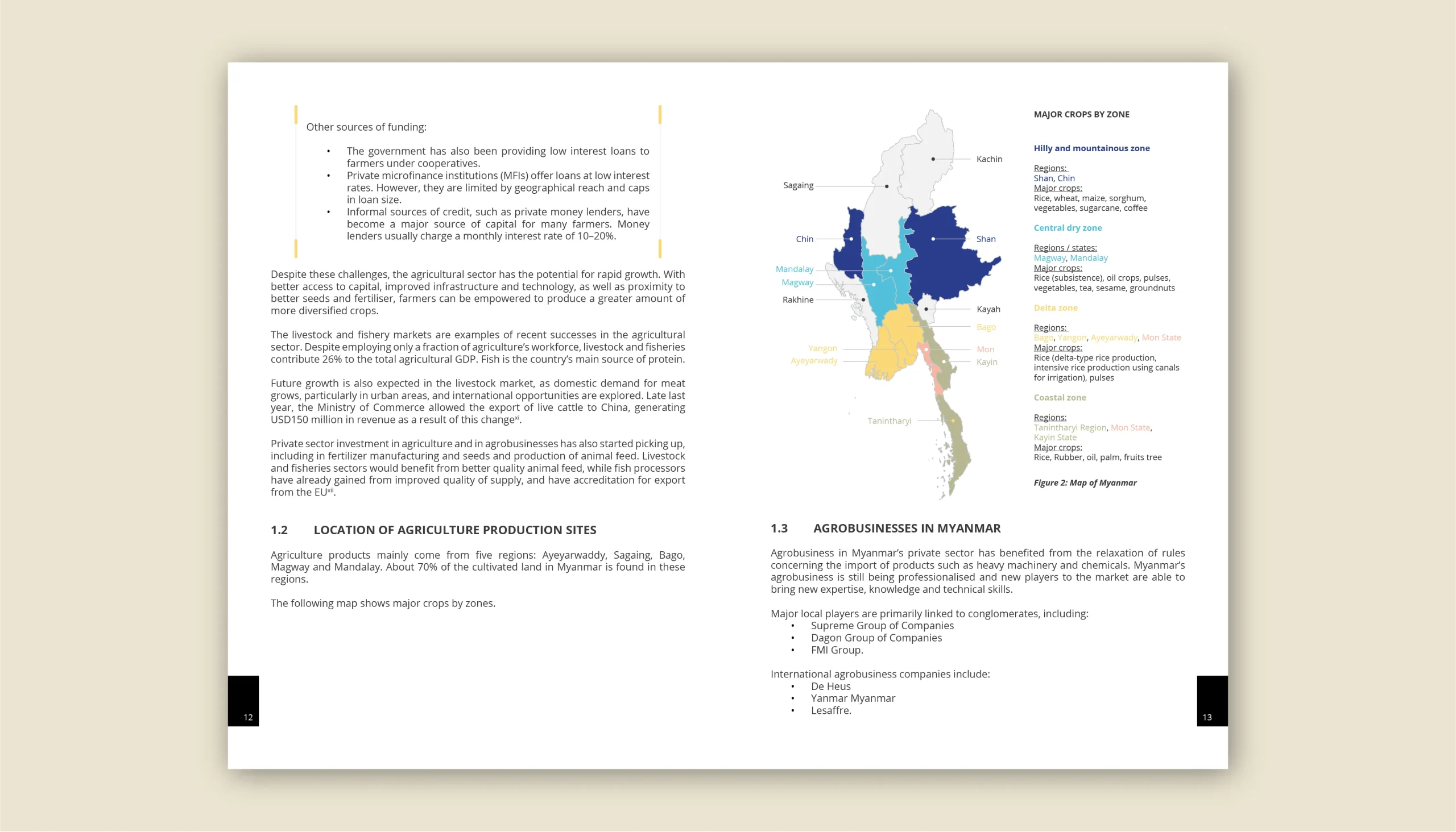 EuroCham Myanmar 7 Sectoral Guides & 1 Business Confidence Survey Report