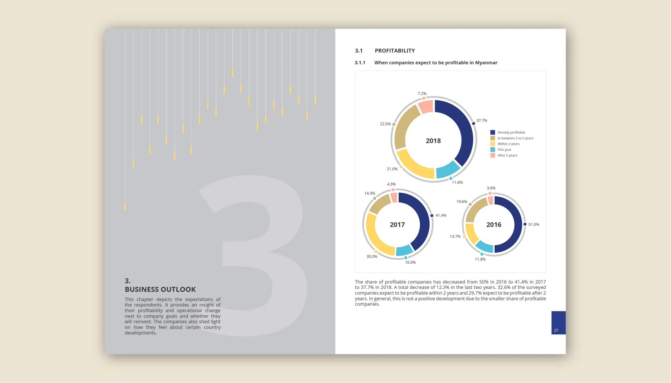 EuroCham Myanmar 7 Sectoral Guides & 1 Business Confidence Survey Report