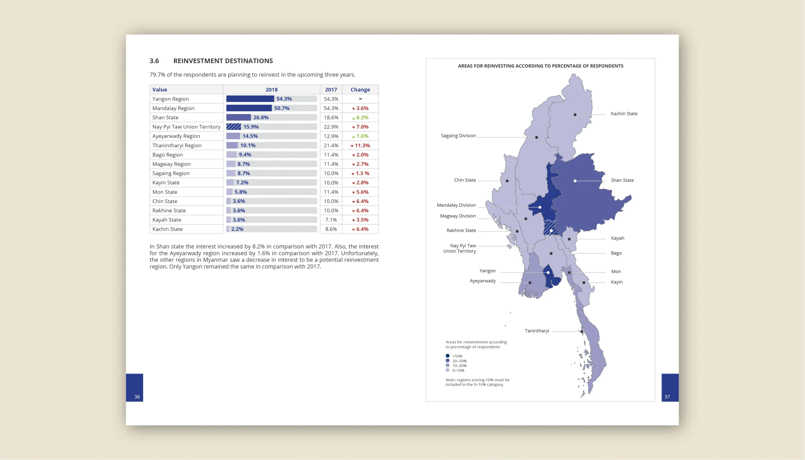 EuroCham Myanmar 7 Sectoral Guides & 1 Business Confidence Survey Report